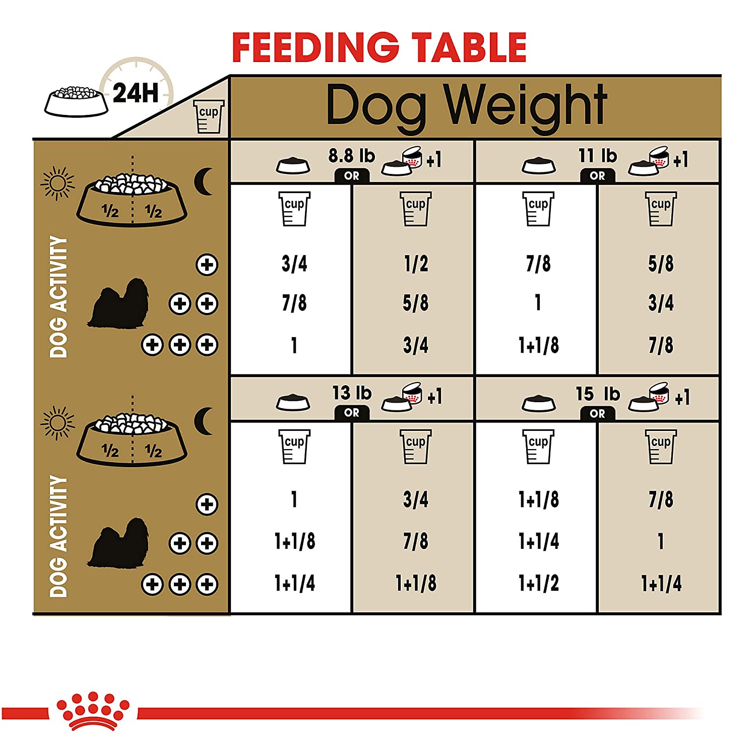 Royal canin shih top tzu puppy